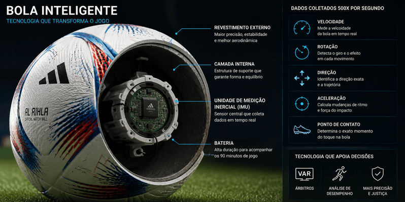Bola oficial com sensor da Copa do Mundo