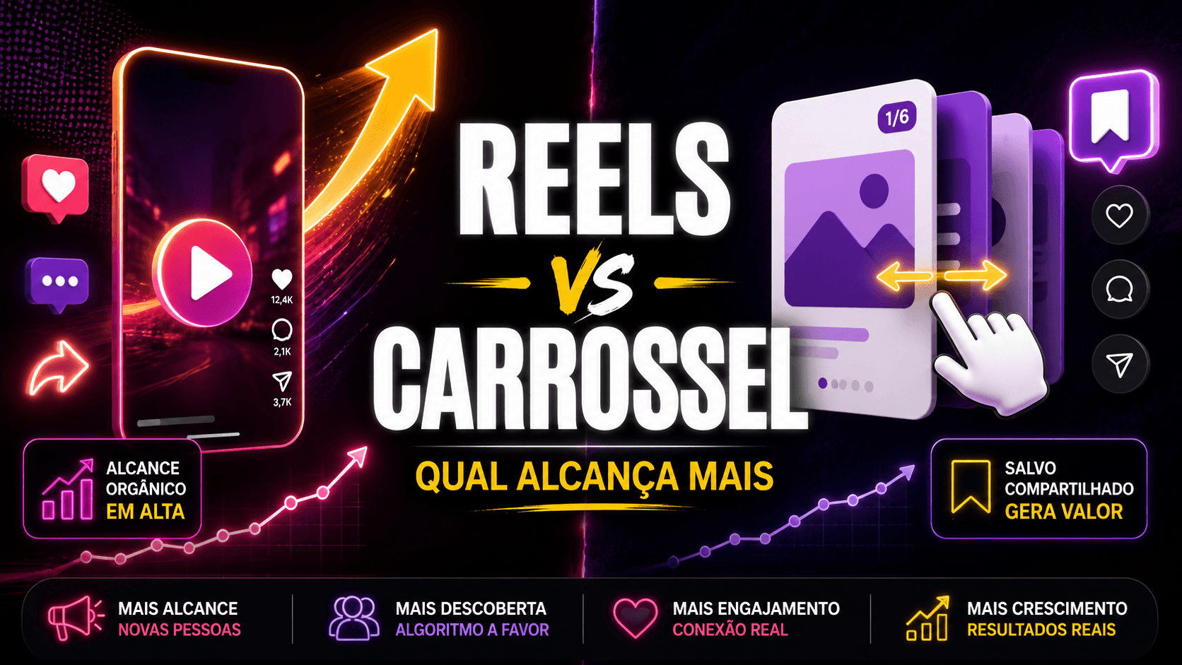 Comparativo entre Reels e Carrossel no Instagram mostrando alcance orgânico e tipo de engajamento de cada formato